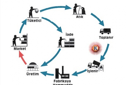 geri-donusum-basamaklari46-71